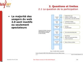 2. Questions et limites 2.1 La question de la participation La majorité des usagers du web 2.0 sont inactifs ou seulement spectateurs Vendredi 09 avril 2010 Des réseaux sociaux et des bibliothèques 