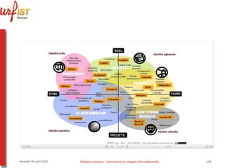Vendredi 09 avril 2010 Réseaux sociaux : panorama et usages informationnels 