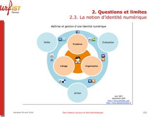 2. Questions et limites 2.3. La notion d’identité numérique Vendredi 09 avril 2010 Des réseaux sociaux et des bibliothèques 