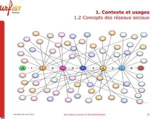 1. Contexte et usages 1.2 Concepts des réseaux sociaux Vendredi 09 avril 2010 Des réseaux sociaux et des bibliothèques 