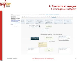 1. Contexte et usages 1.3 Usages et usagers Vendredi 09 avril 2010 Des réseaux sociaux et des bibliothèques 