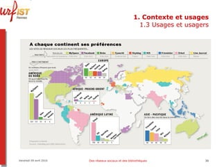1. Contexte et usages 1.3 Usages et usagers Vendredi 09 avril 2010 Des réseaux sociaux et des bibliothèques 