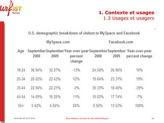 1. Contexte et usages 1.3 Usages et usagers Vendredi 09 avril 2010 Des réseaux sociaux et des bibliothèques 