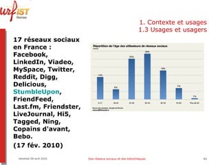 17 réseaux sociaux en France : Facebook, LinkedIn, Viadeo, MySpace, Twitter, Reddit, Digg, Delicious,  StumbleUpon , FriendFeed, Last.fm, Friendster, LiveJournal, Hi5, Tagged, Ning, Copains d'avant, Bebo.  (17 fév. 2010) Vendredi 09 avril 2010 Des réseaux sociaux et des bibliothèques 1. Contexte et usages 1.3 Usages et usagers 
