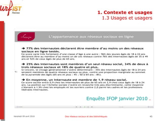 1. Contexte et usages 1.3 Usages et usagers Vendredi 09 avril 2010 Des réseaux sociaux et des bibliothèques Enquête IFOP janvier 2010 