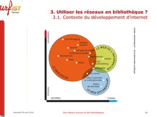 3. Utiliser les réseaux en bibliothèque ? 3.1. Contexte du développement d’internet Vendredi 09 avril 2010 Des réseaux sociaux et des bibliothèques 