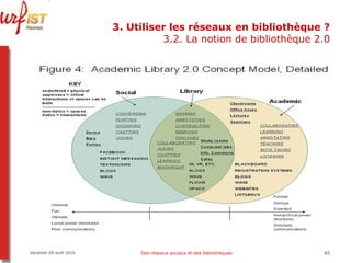 3. Utiliser les réseaux en bibliothèque ? 3.2. La notion de bibliothèque 2.0 Vendredi 09 avril 2010 Des réseaux sociaux et des bibliothèques 