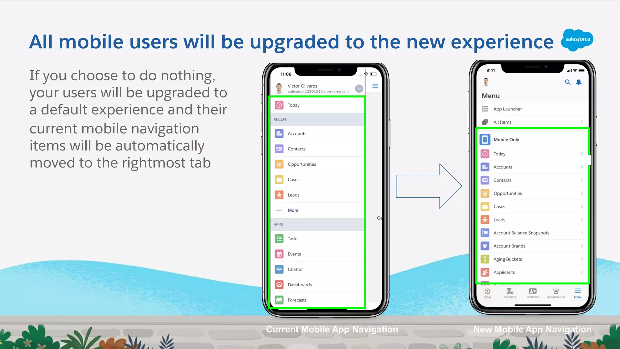 All mobile users will be upgraded to the new experience
Current Mobile App Navigation New Mobile App Navigation
If you choose to do nothing,
your users will be upgraded to
a default experience and their
current mobile navigation
items will be automatically
moved to the rightmost tab
 
