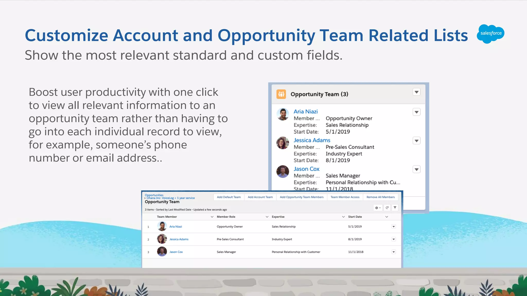 Customize Account and Opportunity Team Related Lists
Boost user productivity with one click
to view all relevant information to an
opportunity team rather than having to
go into each individual record to view,
for example, someone’s phone
number or email address..
Show the most relevant standard and custom fields.
 