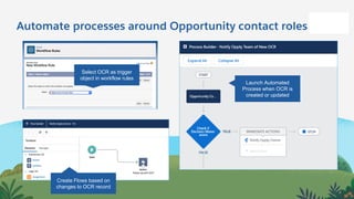 Select OCR as trigger
object in workflow rules
Create Flows based on
changes to OCR record
Launch Automated
Process when OCR is
created or updated
Automate processes around Opportunity contact roles
 