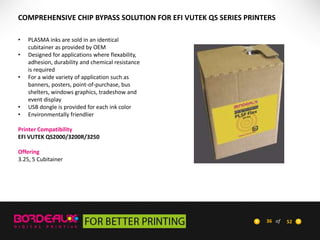 COMPREHENSIVE CHIP BYPASS SOLUTION FOR EFI VUTEK QS SERIES PRINTERS
•
•
•

•
•

PLASMA inks are sold in an identical
cubitainer as provided by OEM
Designed for applications where flexability,
adhesion, durability and chemical resistance
is required
For a wide variety of application such as
banners, posters, point-of-purchase, bus
shelters, windows graphics, tradeshow and
event display
USB dongle is provided for each ink color
Environmentally friendlier

Printer Compatibility
EFI VUTEK QS2000/3200R/3250
Offering
3.25, 5 Cubitainer

36 of

52

 