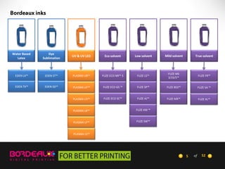 Water Based
Latex

Dye
Sublimation

UV & UV LED

Eco solvent

Low solvent

Mild solvent

True solvent

EDEN LX™

EDEN ST™

PLASMA UR™

FUZE ECO NR™ 5

FUZE LS™

FUZE MS
3/33/5™

FUZE FR™

EDEN TX™

EDEN SD™

PLASMA UF™

FUZE ECO GS ™

FUZE SP™

FUZE BS3™

FUZE SA ™

PLASMA US™

FUZE ECO SC™

FUZE AJ™

FUZE MX™

FUZE XL™

PLASMA LR™

FUZE KM ™

PLASMA LF™

FUZE SW™

PLASMA LS™

5

of

52

 