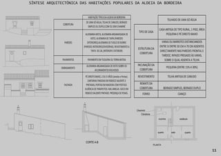SÍNTESE ARQUITECTÓNICA DAS HABITAÇÕES POPULARES DA ALDEIA DA BORDEIRA




11

                                                                             11
 