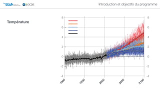-4
-2
0
2
4
6
8
-4
-2
0
2
4
6
8
1900
2100
2050
2000
1950
Club DU SAHEL ET DE
L'AFRIQUE DE L'OUEST
Secrétariat du
Introduction et objectifs du programme
Température
 