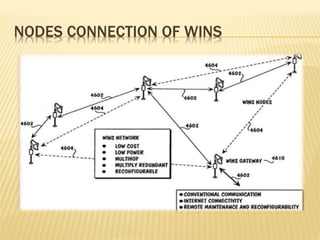 NODES CONNECTION OF WINS
 