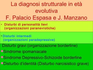 La diagnosi strutturale in età
evolutiva
F. Palacio Espasa e J. Manzano
Disturbi gravi (organizzazione borderline)
Sindrome ipomaniacale
Sindrome Depressivo-Schizoide borderline
Disturbo d’identità (Disturbo narcisistico grave)
• Disturbi di personalità lievi
(organizzazioni paranevrotiche)
• Disturbi intermedi
(organizzazioni paradepressive)
 