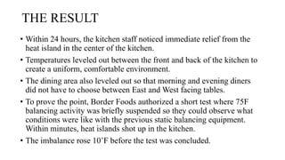 THE RESULT
• Within 24 hours, the kitchen staff noticed immediate relief from the
heat island in the center of the kitchen.
• Temperatures leveled out between the front and back of the kitchen to
create a uniform, comfortable environment.
• The dining area also leveled out so that morning and evening diners
did not have to choose between East and West facing tables.
• To prove the point, Border Foods authorized a short test where 75F
balancing activity was briefly suspended so they could observe what
conditions were like with the previous static balancing equipment.
Within minutes, heat islands shot up in the kitchen.
• The imbalance rose 10˚F before the test was concluded.
 