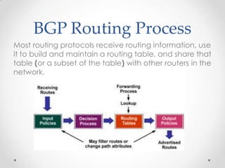 Border Gateway Protocol | PPTX