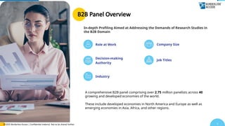 © 2025 Borderless Access | Confidential material. Not to be shared further. 3
B2B Panel Overview
A comprehensive B2B panel...