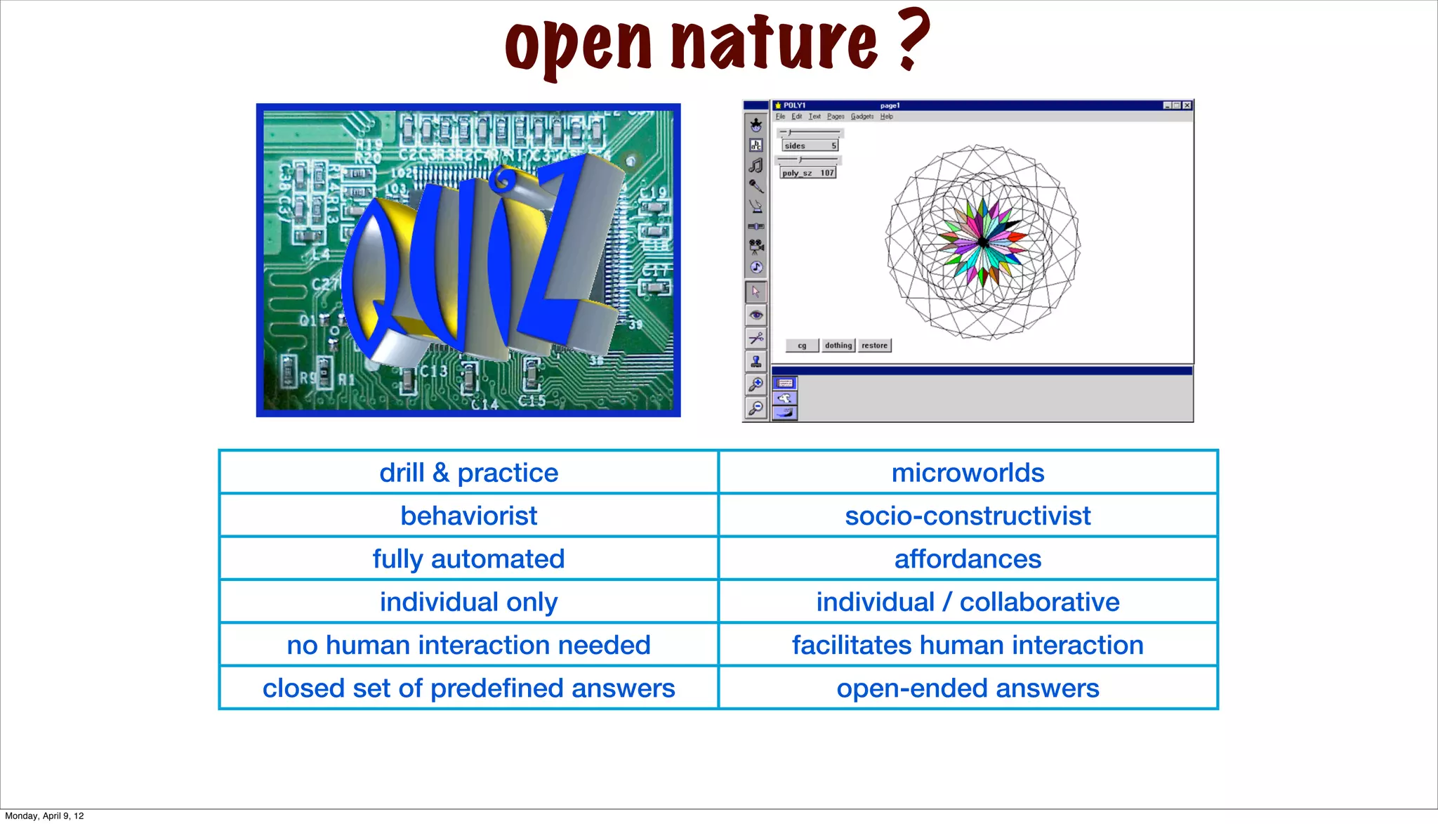 open nature ?




                              drill & practice                  microworlds
                                behaviorist                 socio-constructivist
                              fully automated                   affordances
                              individual only            individual / collaborative
                       no human interaction needed      facilitates human interaction
                      closed set of predeﬁned answers      open-ended answers



Monday, April 9, 12
 