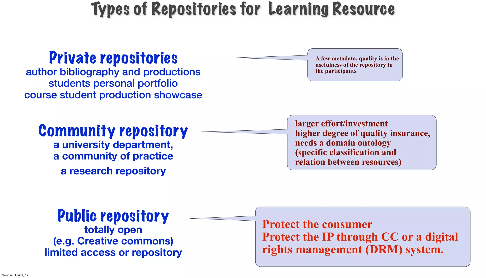 Types of Repositories for Learning Resource


                       Private repositories                       A few metadata, quality is in the
                                                                  usefulness of the repository to
                author bibliography and productions               the participants

                     students personal portfolio
                course student production showcase

                                                             larger effort/investment
                      Community repository                   higher degree of quality insurance,
                       a university department,              needs a domain ontology
                       a community of practice               (specific classification and
                                                             relation between resources)
                         a research repository



                        Public repository              Protect the consumer
                               totally open
                        (e.g. Creative commons)        Protect the IP through CC or a digital
                      limited access or repository     rights management (DRM) system.
Monday, April 9, 12
 