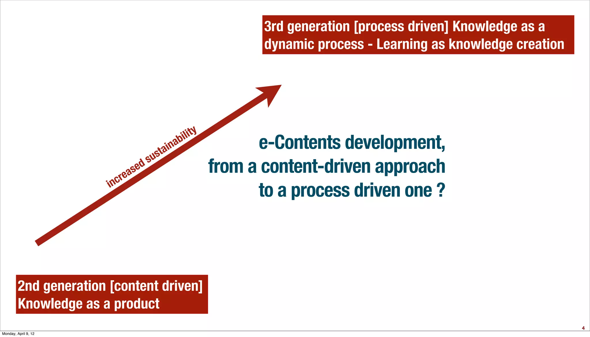 3rd generation [process driven] Knowledge as a
                                                              dynamic process - Learning as knowledge creation




                                             bi lity
                                      stai na                e-Contents development,
                                    su
                            rea sed                    from a content-driven approach
                        i nc
                                                             to a process driven one ?



         2nd generation [content driven]
         Knowledge as a product
                                                                                                                 4
Monday, April 9, 12
 