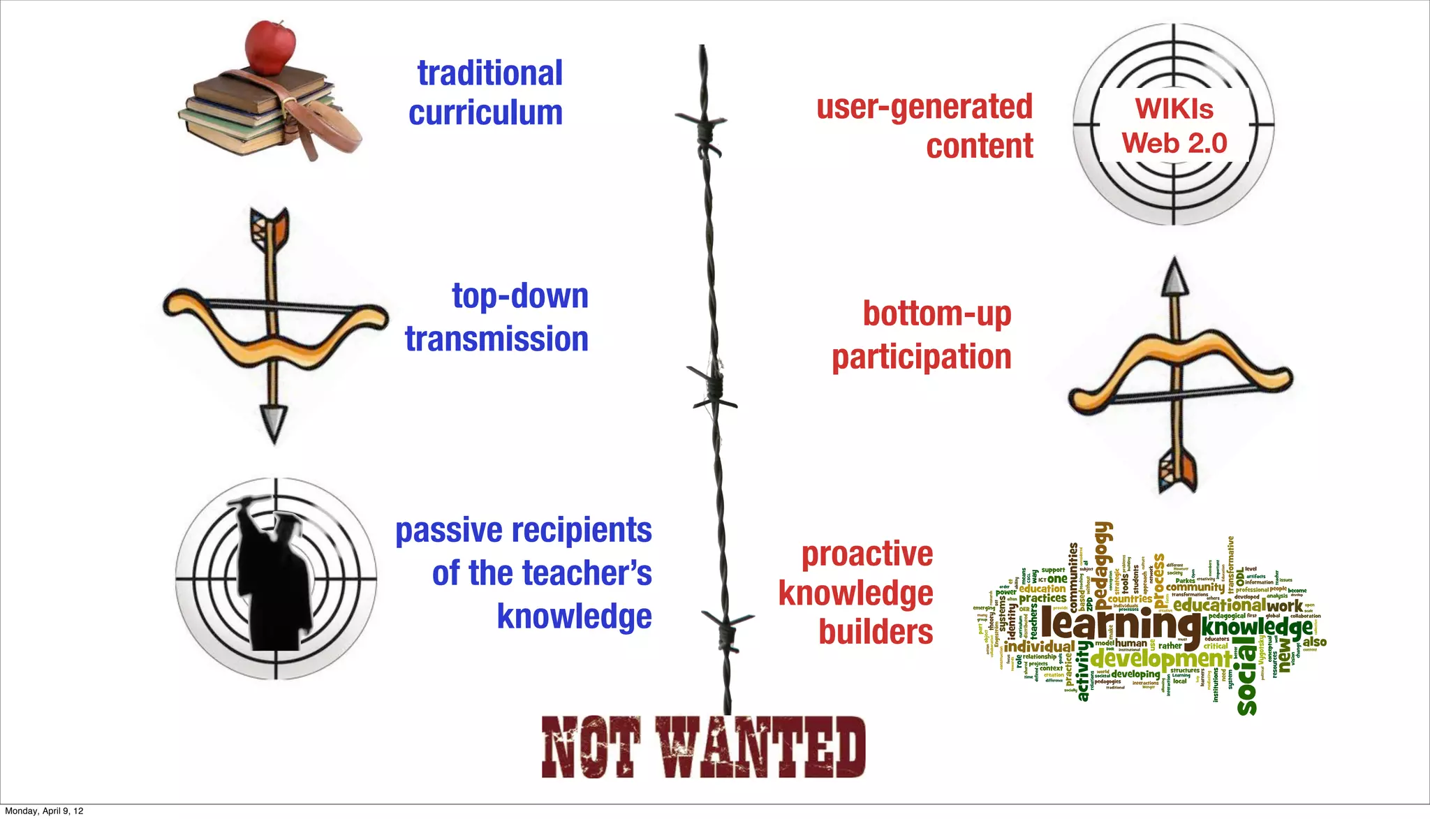 traditional
                      curriculum             user-generated    WIKIs
                                                    content   Web 2.0




                         top-down               bottom-up
                      transmission            participation



                      passive recipients
                                            proactive
                        of the teacher’s
                                           knowledge
                             knowledge       builders



Monday, April 9, 12
 