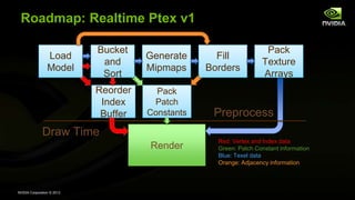 NVIDIA Corporation © 2013
Roadmap: Realtime Ptex v1
Load
Model
Render
Preprocess
Draw Time
Bucket
and
Sort
Generate
Mipmaps
Fill
Borders
Pack
Texture
Arrays
Reorder
Index
Buffer
Pack
Patch
Constants
Red: Vertex and Index data
Green: Patch Constant information
Blue: Texel data
Orange: Adjacency information
 