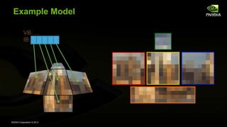 NVIDIA Corporation © 2013
Example Model
VB: …
IB:
 