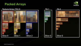 NVIDIA Corporation © 2013
Packed Arrays
Texture Array (TA) 0 TA 1 TA 2
Slice 0 Slice 1 Slice 2 Slice 0 Slice 0
 