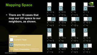 NVIDIA Corporation © 2013
Mapping Space
There are 16 cases that
map our UV space to our
neighbors, as shown.
 