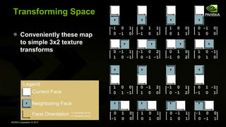 NVIDIA Corporation © 2013
Transforming Space
Conveniently these map
to simple 3x2 texture
transforms
 