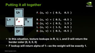NVIDIA Corporation © 2013
Putting it all together
F
U
D
RL
F.(u, v) = ( 0.5, 0.5 )
R.(u, v) = ( 0.5, -0.5 )
U.(u, v) = ( 0.5, 1.5 )
L.(u, v) = ( 1.5, 0.5 )
D.(u, v) = ( 0.5, -0.5 )
In this situation, texture lookups in R, U, L and D will return the
border color (0, 0, 0, 0)
F lookup will return alpha of 1—so the weight will be exactly 1.
 