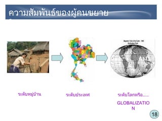 18
ระดับหมู่บ้าน ระดับประเทศ ระดับโลกหรือ.....
GLOBALIZATIO
N
ความสัมพันธ์ของผู้คนขยาย
ใหญ่
 