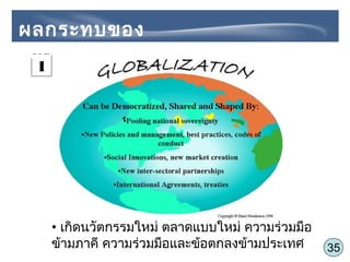35
1
• เกิดนวัตกรรมใหม่ ตลาดแบบใหม่ ความร่วมมือ
ข้ามภาคี ความร่วมมือและข้อตกลงข้ามประเทศ
ผลกระทบของ
Globalization
 