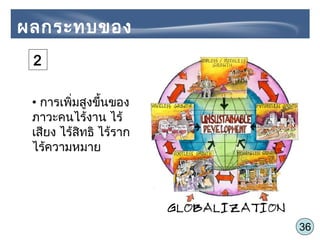36
• การเพิ่มสูงขึ้นของ
ภาวะคนไร้งาน ไร้
เสียง ไร้สิทธิ ไร้ราก
ไร้ความหมาย
ผลกระทบของ
Globalization
2
 