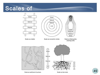 49
Scales of
Borders
 