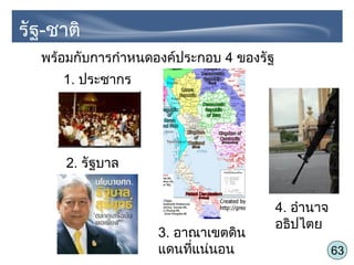 63
พร้อมกับการกำาหนดองค์ประกอบ 4 ของรัฐ
1. ประชากร
4. อำานาจ
อธิปไตย
2. รัฐบาล
3. อาณาเขตดิน
แดนที่แน่นอน
รัฐ-ชาติ
 