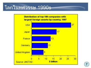 7
โลกในทศวรรษ 1990s
 