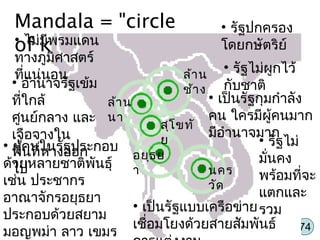 74
รัฐ-ชาติMandala = "circle
of kings"
ล้าน
ช้าง
ล้าน
นา
สุโขทั
ย
อยุธย
า นคร
วัด
• ไม่มีพรมแดน
ทางภูมิศาสตร์
ที่แน่นอน
• อำานาจรัฐเข้ม
ที่ใกล้
ศูนย์กลาง และ
เจือจางใน
พื้นที่ห่างออก
ไป
• ผู้คนในรัฐประกอบ
ด้วยหลายชาติพันธุ์
เช่น ประชากร
อาณาจักรอยุธยา
ประกอบด้วยสยาม
มอญพม่า ลาว เขมร
• รัฐปกครอง
โดยกษัตริย์
• รัฐไม่ผูกไว้
กับชาติ
• เป็นรัฐแบบเครือข่าย
เชื่อมโยงด้วยสายสัมพันธ์
• เป็นรัฐกุมกำาลัง
คน ใครมีผู้คนมาก
มีอำานาจมาก
• รัฐไม่
มั่นคง
พร้อมที่จะ
แตกและ
รวม
 