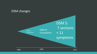 DSM changes


                                    DSM 5:
                       DSM IV:
                                     7 sections
          DSM III:
          3 Symptoms   9 symptoms   + 11
                                    symptoms

   1980                1994                   2013
 