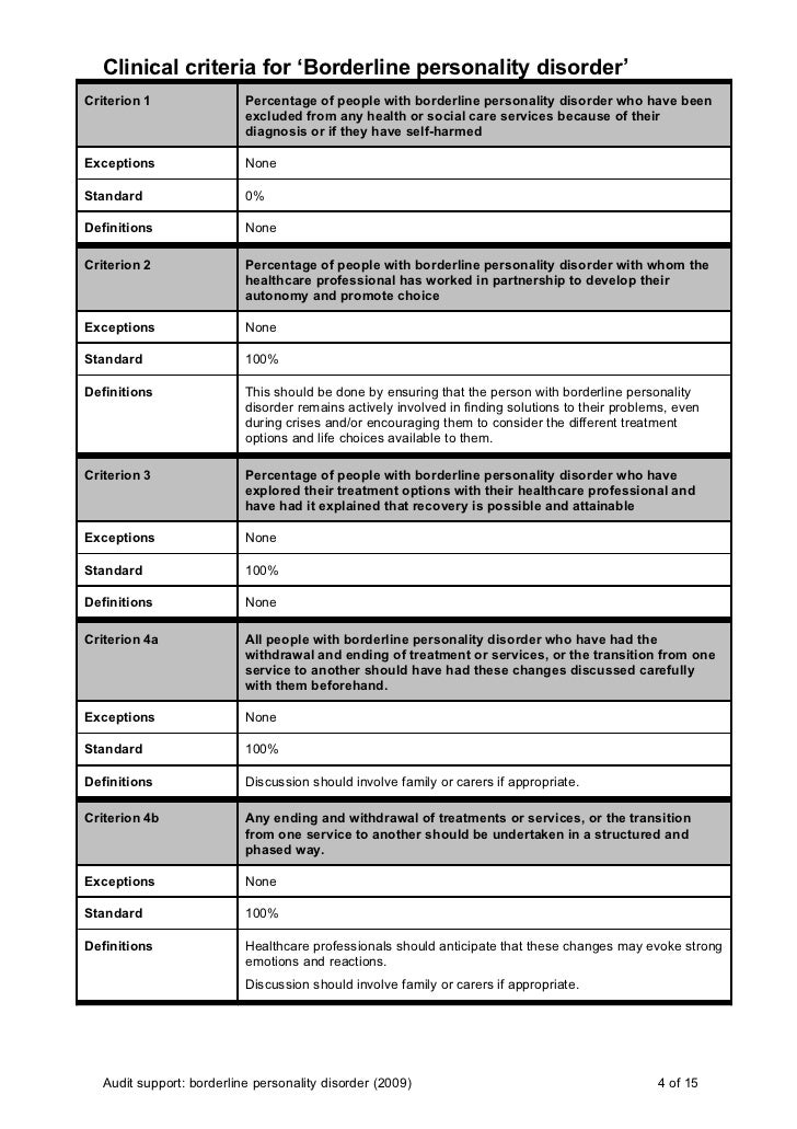 Borderline Personality Disorder Bpd Audit Support