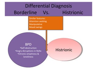 Differential Diagnosis Borderline  Vs.  Histrionic BPD Self-destruction Angry disruptions in Reltx Chronic emptiness & loneliness Histrionic Similar features: Attention seeking Manipulative Mood swings 