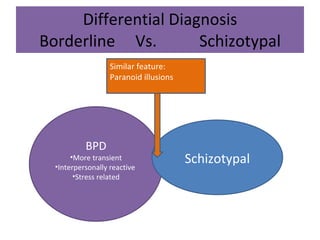 Differential Diagnosis Borderline  Vs.  Schizotypal BPD More transient Interpersonally reactive  Stress related Similar feature: Paranoid illusions Schizotypal 