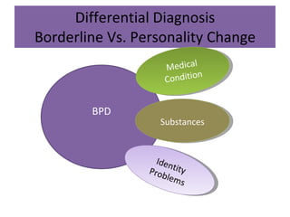 Differential Diagnosis Borderline Vs. Personality Change BPD Medical Condition Substances Identity Problems 