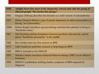1938 Adolph Stern lists most of the diagnostic criteria and calls the group of
affected people “the border line group.”
1941 Gregory Zilboorg describes the disorder as a mild version of schizophrenia
1942 Helene Deutsch defines a type of people dependent on others personalities as
having “as-if personality”
1940s Robert Knight introduces ego psychology and describes patients as being in
“borderline states.”
1967 Otto Kernberg defines boundaries between psychotic and neurotic, and he
places “borderline personality” in the middle.
1968 Roy Grinker does the first reearch on BPD
1975 John Gunderson publishes research to help diagnose BPD
1980 BPD is included in the DSM-III
1993 Marsha Linehan introduces dialectal behavior therapy (DBT) as an effective
treatment.
1994 DSM-IV is published, defining further symptoms of BPD required for
diagnosis
 