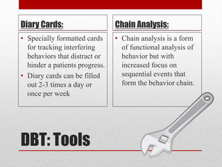 DBT: Tools
Diary Cards:
• Specially formatted cards
for tracking interfering
behaviors that distract or
hinder a patients progress.
• Diary cards can be filled
out 2-3 times a day or
once per week
Chain Analysis:
• Chain analysis is a form
of functional analysis of
behavior but with
increased focus on
sequential events that
form the behavior chain.
 
