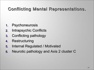 11
Conflicting Mental RepresentationsConflicting Mental Representations ..
1.1. PsychoneurosisPsychoneurosis
2.2. Intrapsychic ConflictsIntrapsychic Conflicts
3.3. Conflicting pathologyConflicting pathology
4.4. RestructuringRestructuring
5.5. Internal Regulated / MotivatedInternal Regulated / Motivated
6.6. Neurotic pathology and Axis 2 cluster CNeurotic pathology and Axis 2 cluster C
 