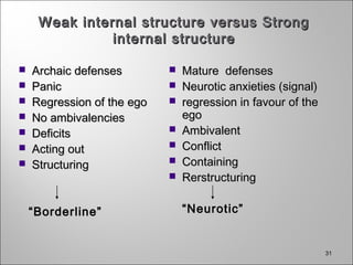 3131
Weak internal structure versus StrongWeak internal structure versus Strong
internal structureinternal structure
 Archaic defensesArchaic defenses
 PanicPanic
 Regression of the egoRegression of the ego
 No ambivalenciesNo ambivalencies
 DeficitsDeficits
 Acting outActing out
 StructuringStructuring
““Borderline”Borderline”
 Mature defensesMature defenses
 Neurotic anxieties (signal)Neurotic anxieties (signal)
 regression in favour of theregression in favour of the
egoego
 AmbivalentAmbivalent
 ConflictConflict
 ContainingContaining
 RerstructuringRerstructuring
““Neurotic”Neurotic”
 