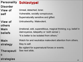 44
PersonalityPersonality
DisorderDisorder
SchizotypalSchizotypal
View ofView of
selfself
Unreal, detached, loner.Unreal, detached, loner.
Vulnerable, socially conspicuous.Vulnerable, socially conspicuous.
Supernaturally sensitive and gifted.Supernaturally sensitive and gifted.
View ofView of
othersothers
Untrustworthy. Malevolent.Untrustworthy. Malevolent.
MainMain
beliefsbeliefs
(irrational, odd, superstitious, magical thinking; e.g. belief in(irrational, odd, superstitious, magical thinking; e.g. belief in
clairvoyance, telepathy or ‘sixth sense’.)clairvoyance, telepathy or ‘sixth sense’.)
““It is better to be isolated from others.”It is better to be isolated from others.”
MainMain
strategystrategy
Watch for and neutralize malevolent attention from others.Watch for and neutralize malevolent attention from others.
Stay to self.Stay to self.
Be vigilant for supernatural forces or events.Be vigilant for supernatural forces or events.
TherapeutiTherapeuti
cc
strategiesstrategies
See next slide.See next slide.
 